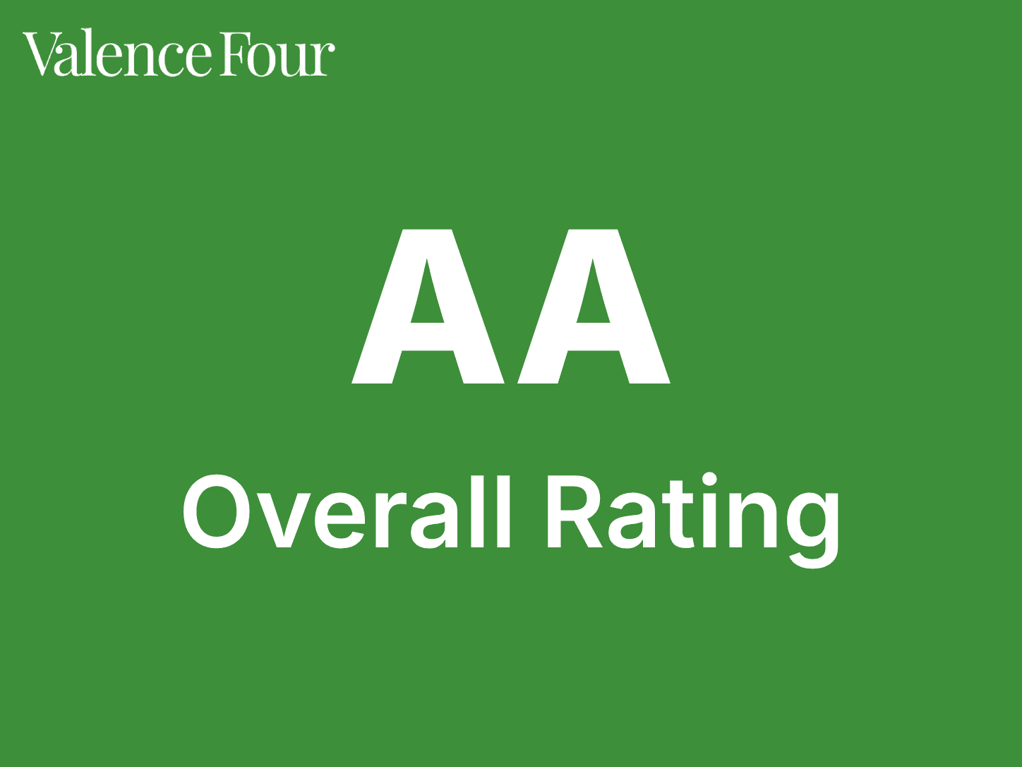 Sample carbon credit rating report card with rating grade and evaluation dimensions